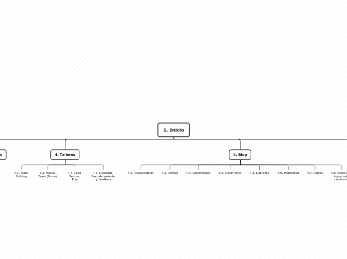 1. Inicio - Mapa Mental