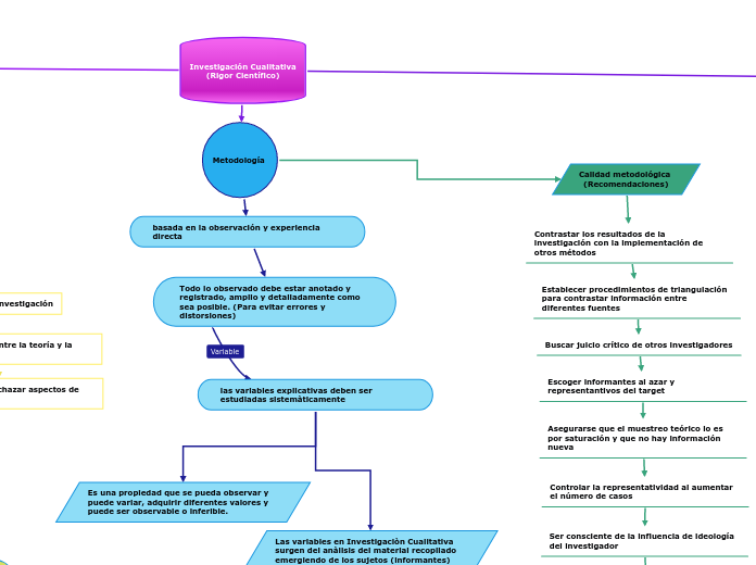 Investigación Cualitativa
(Rigor Científico)