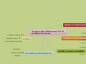 Sistema de Informações Gerênciais - Mapa Mental