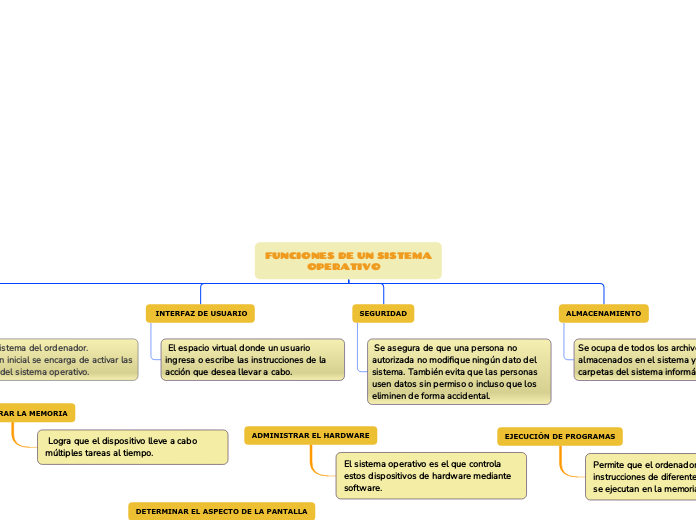 FUNCIONES DE UN SISTEMA
            OPERATIVO