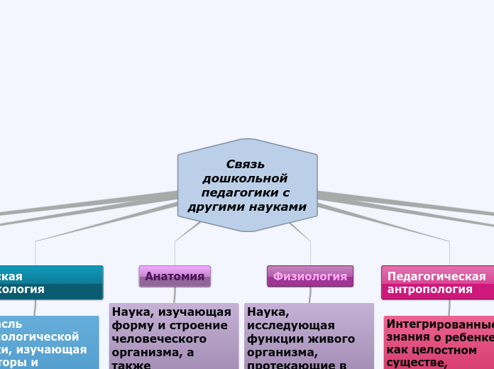 Cвязь дошкольной педагогики с другими науками