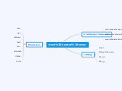 stout hearted seven - Mind Map