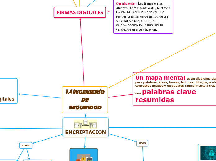 1.4 Ingeniería de seguridad