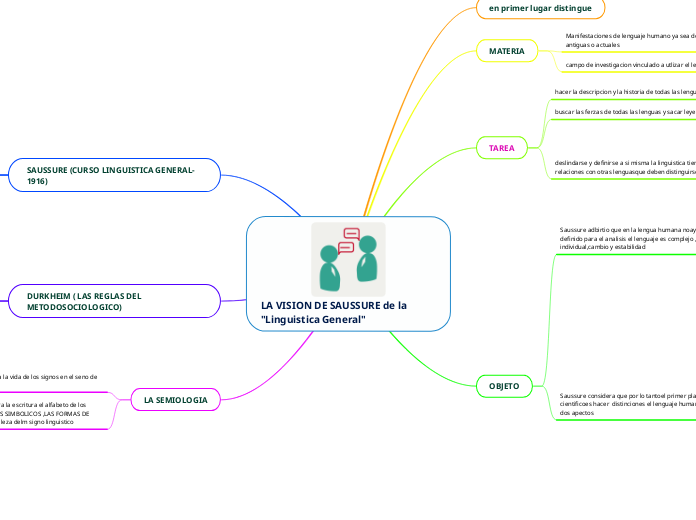 LA VISION DE SAUSSURE de la "Linguistica General"