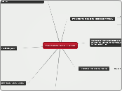 Familiekiko kolaborazioa - Mind Map