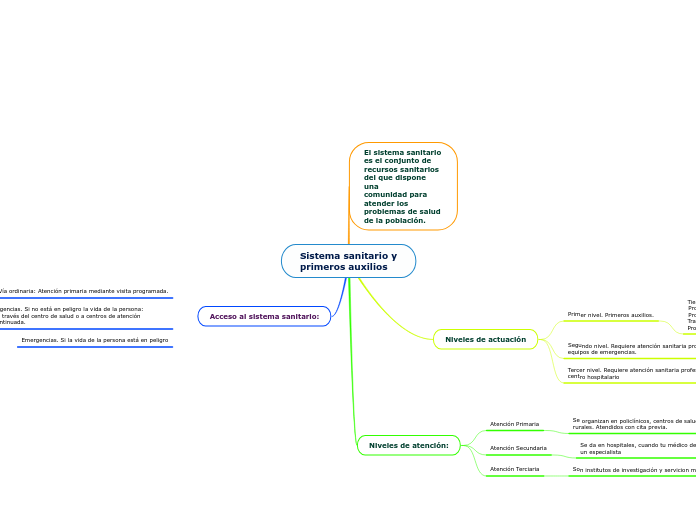 Sistema sanitario y primeros auxilios
