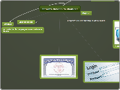 Enfrente del robo de identidad - Mapa Mental