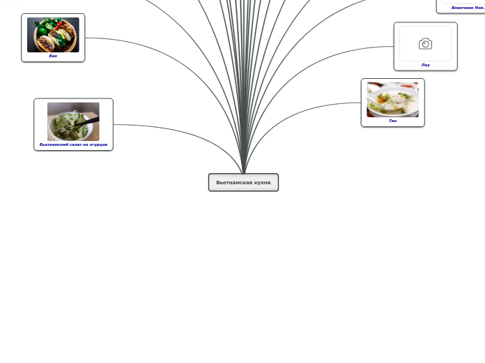 Вьетнамская кухня - Мыслительная карта