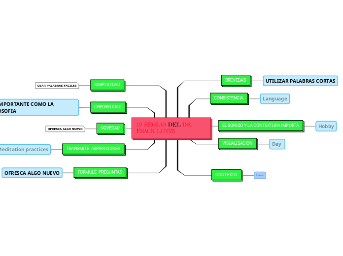 10 REGLAS DEL DR. FRACK LUNTZ