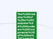 The Anatomy of a Computer Hardware Components of the Computer