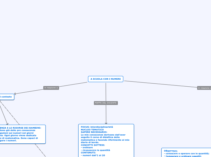A SCUOLA CON I NUMERI