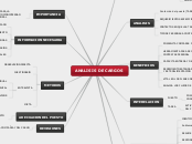 mapa mental analisis de cargos