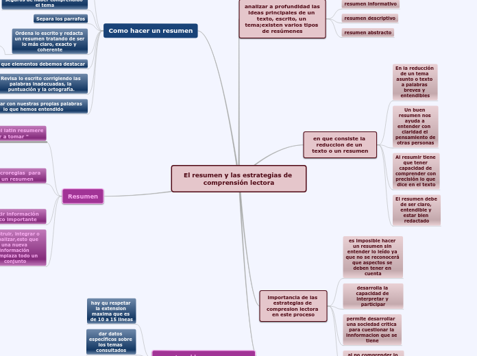 El resumen y las estrategias de comprensión lectora