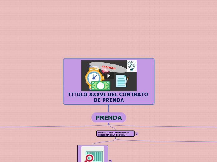 TITULO XXXVI DEL CONTRATO DE PRENDA