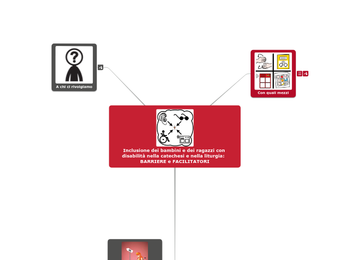 Inclusione dei bambini e dei ragazzi con disabilità nella catechesi e nella liturgia:  BARRIERE e FACILITATORI [Auxilium, 2021]