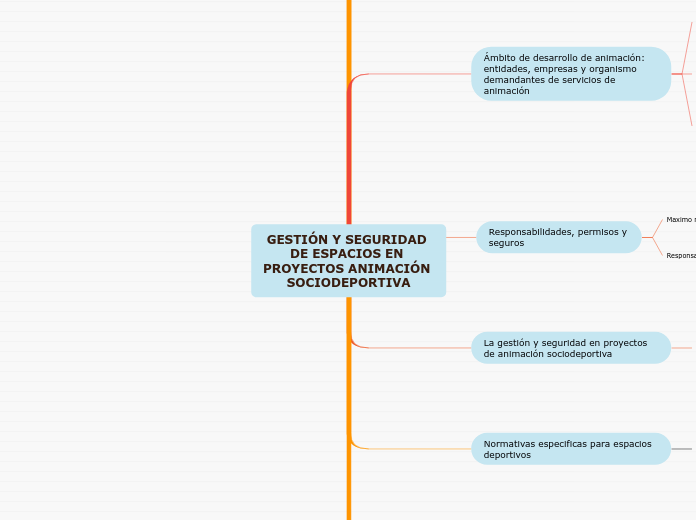 GESTIÓN Y SEGURIDAD DE ESPACIOS EN PROYECTOS ANIMACIÓN SOCIODEPORTIVA