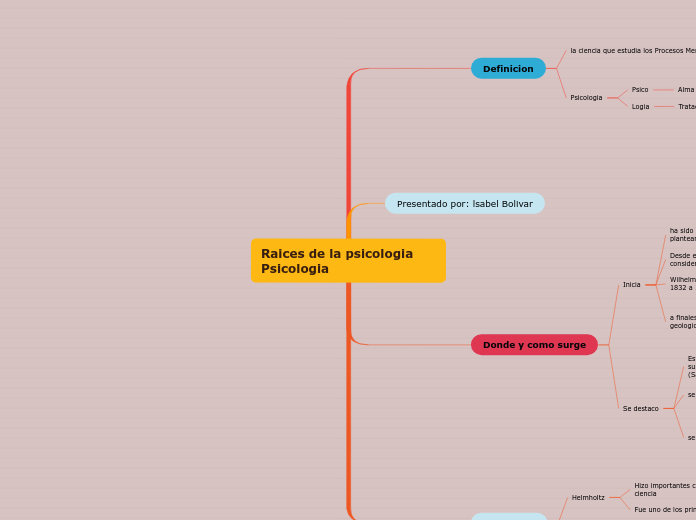 Raices de la psicologia Psicologia