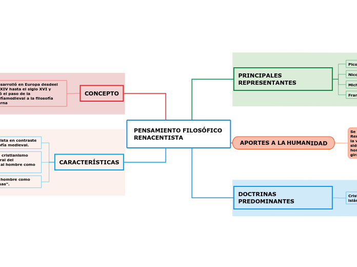 PENSAMIENTO FILOSÓFICO RENACENTISTA