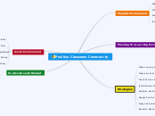 Positive Classroom Community - Mind Map