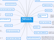 TENDENCIAS EN CIBERSEGURIDAD - Mapa Mental