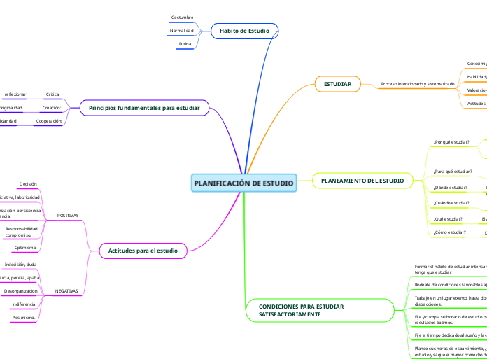 PLANIFICACIÓN DE ESTUDIO