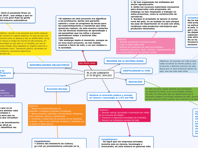 PLAN DE GOBIERNO
IVÁN DUQUE. 2018-2022