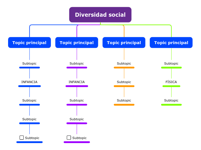 Diversidad social