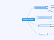 Book Services - Mind Map