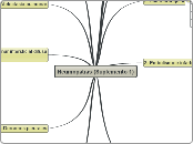 Neumopatias (Suplemento 1) - Mapa Mental