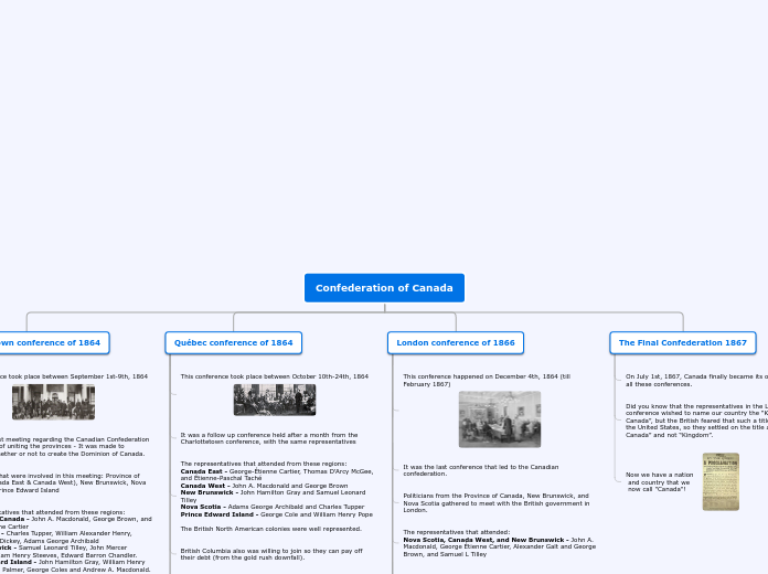 Tree organigram