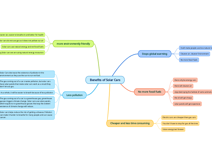 Benefits of Solar Cars
