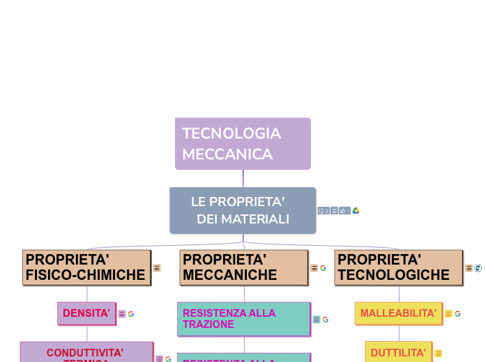 TECNOLOGIA MECCANICA