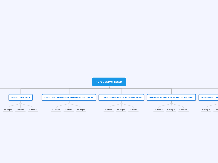 Persuasive Essay - Mind Map