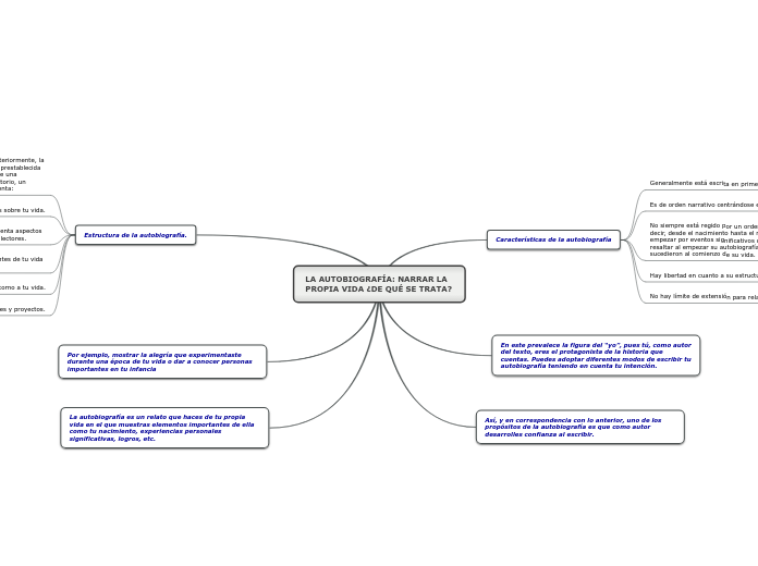 LA AUTOBIOGRAFÍA: NARRAR LA PROPIA VIDA ¿DE QUÉ SE TRATA?