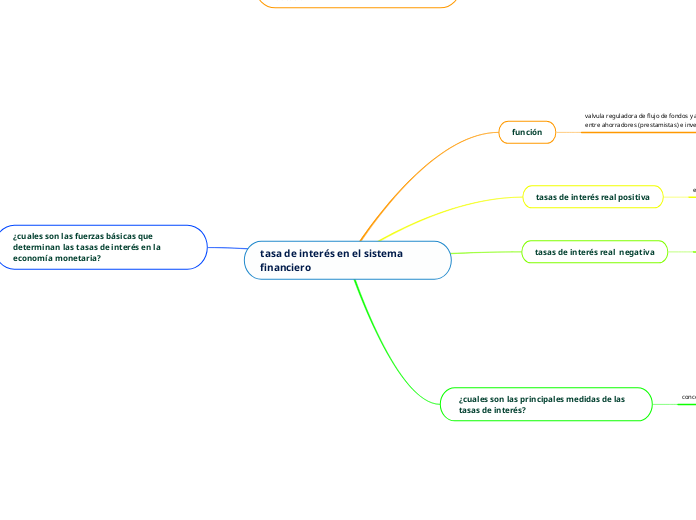 tasa de interés en el sistema financiero