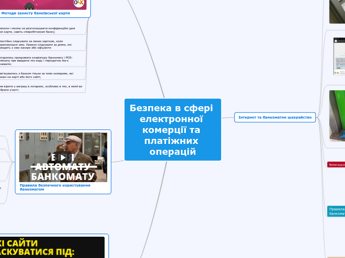 Безпека в сфері електронної комерції та платіжних операцій