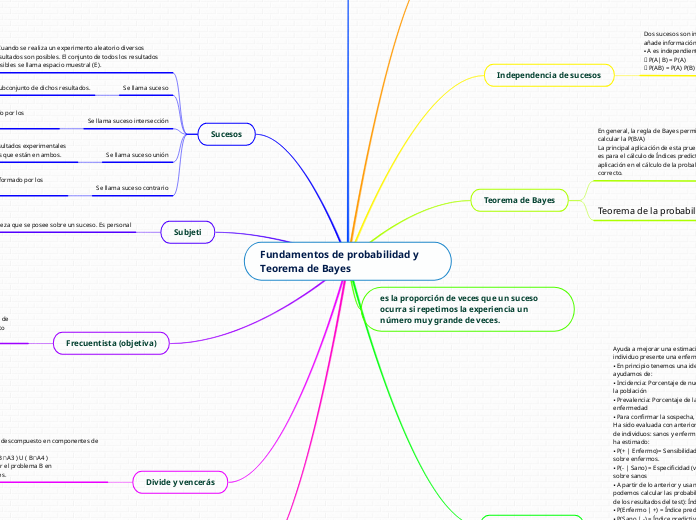 Fundamentos de probabilidad y Teorema d...- Mapa Mental