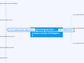 Parker Ketring - ED 200
Philosophy on Teac...- Mind Map