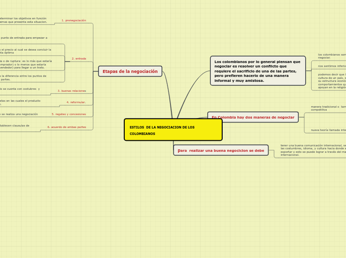 ESTILOS  DE LA NEGOCIACION DE LOS COLOMBIANOS