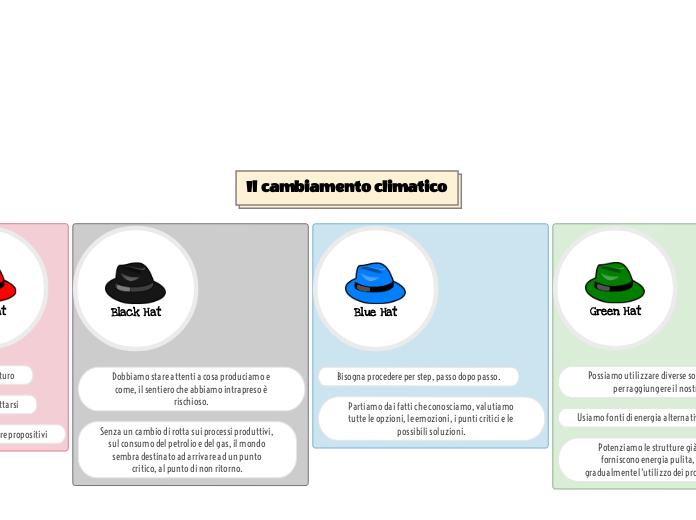 Il cambiamento climatico