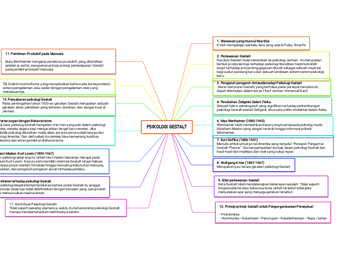 PSIKOLOGI GESTALT bab 12
