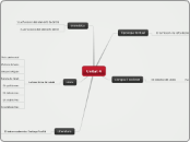 Unitat 4 - Mapa Mental