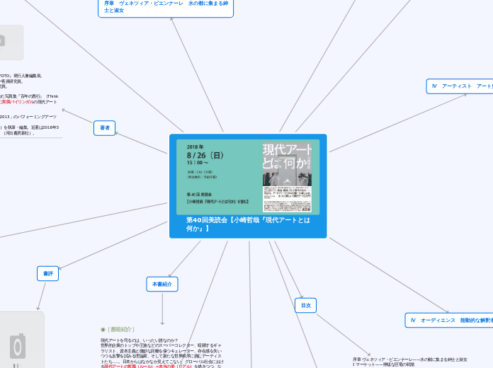 第40回美読会【小崎哲哉『現代アートとは何か』】 - マインドマップ