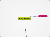 RENTAS FINANCIERAS - Mapa Mental