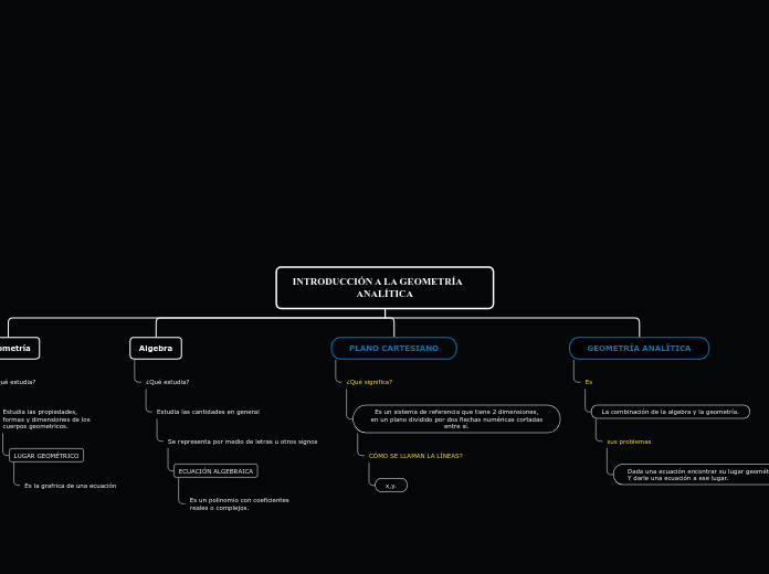 INTRODUCCIÓN A LA GEOMETRÍA      ANALÍTICA