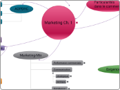 Marketing Ch. 1