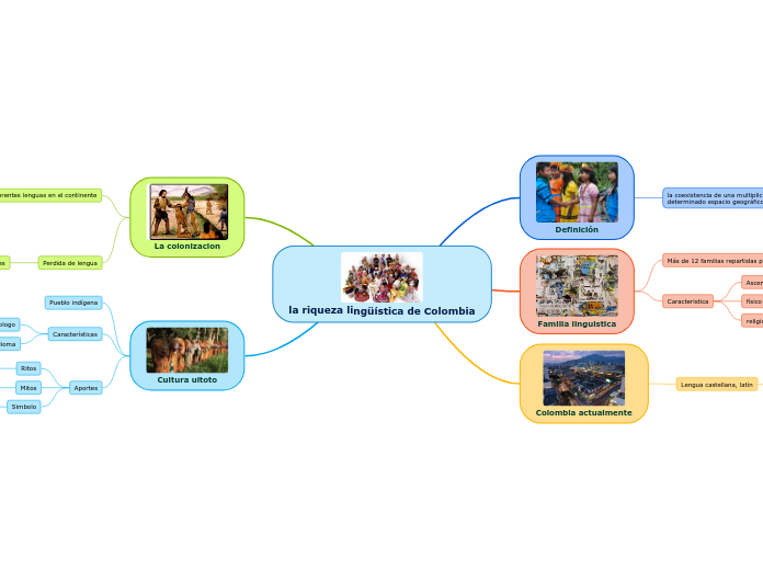 la riqueza lingüística de Colombia