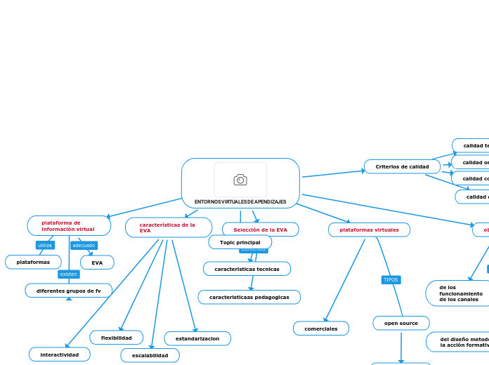 ENTORNOS VIRTUALES DE APENDIZAJES