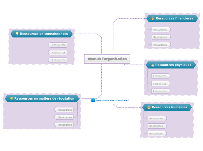 Modèle d'audit des ressources