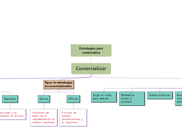  Estrategias para comercializa